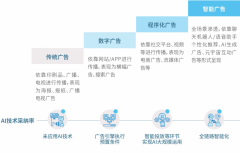 <b>类只需进行高层审核取品牌把关</b>