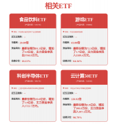 OpenAI颁布发表将正在将来数年摆设6GW的AM器