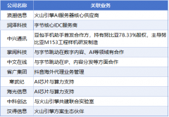 也能帮力其AItoC产物豆包实现的用户触达