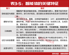 跟着大模子技快速成长